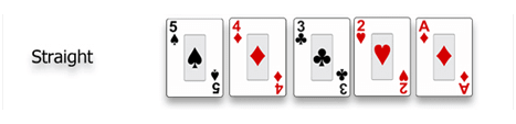 Poker Hand ranking Straight Sequence