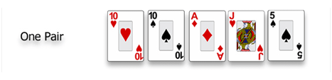 Poker Hand ranking One Pair Sequence