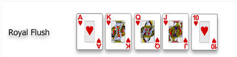 Poker Hand ranking Royal flush Sequence