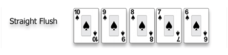 Poker Hand ranking Straight flush Sequence