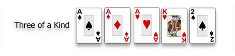 Poker Hand ranking Three of a kind