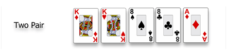 Poker Hand ranking Two PaIr Sequence